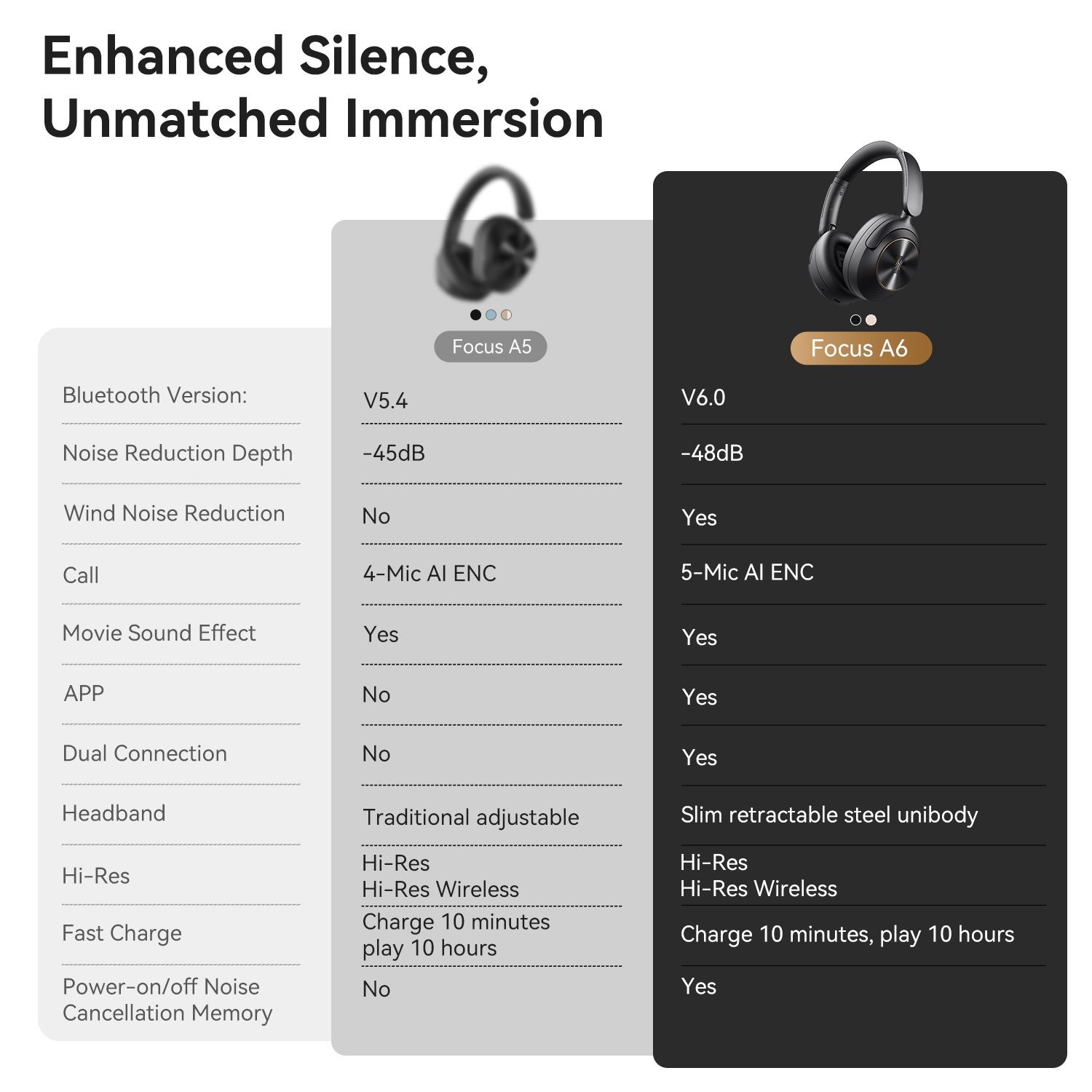 Беспроводные наушники Oneodio A6 ANC Bluetooth 6.0 Hi-Res LDAC NEW2025