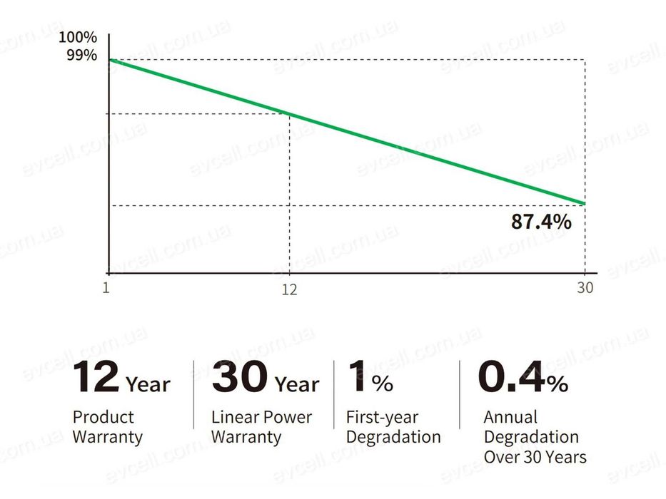 JinKO JKM485N-60HL4-V