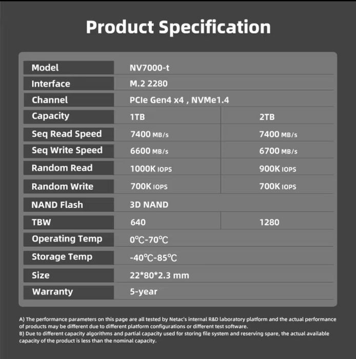 Ssd m2 диск Cusu 2TB / Netac NV7000-t 2 ТБ