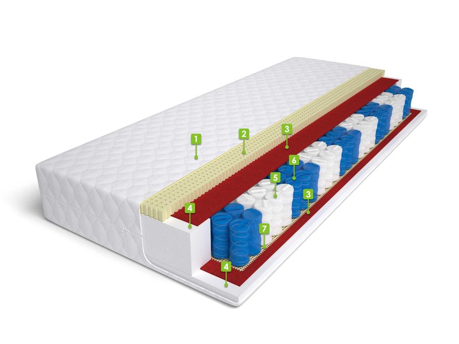 MATERAC kieszeniowy 9stref POCKET 90x200/x17 z  KOKOS-em