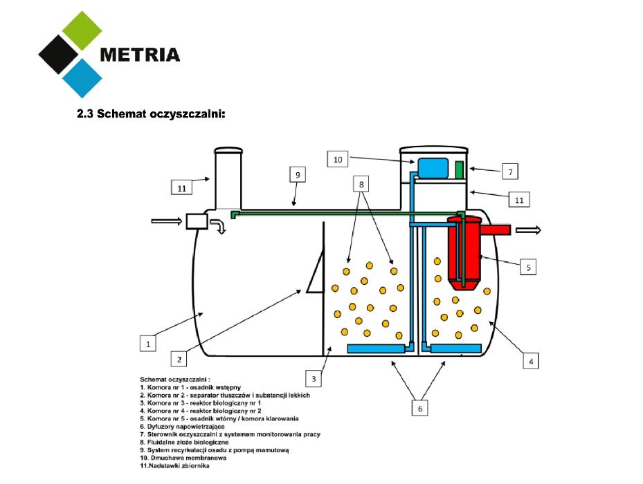 Przydomowa Biologiczna Oczyszczalnia Ścieków BIO DUO-HYBRYDA 4 MONTAŻ