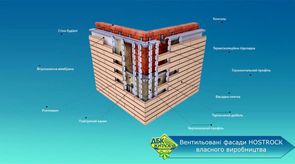 Вул Ревуцкого 54 Ревуцкий Жк . . сдан с полной отелкой , хозяин