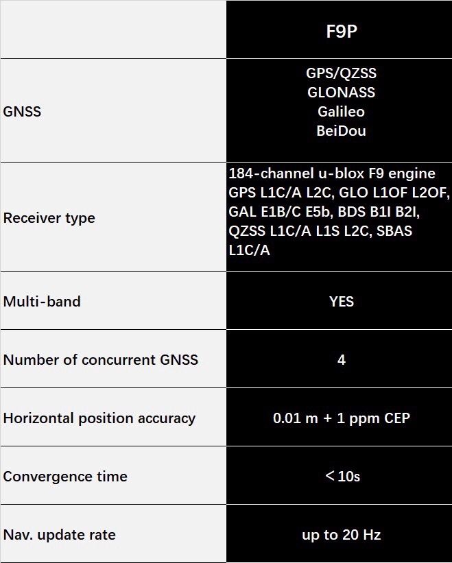 Модуль GPS Holybro H-RTK F9P Rover Lite