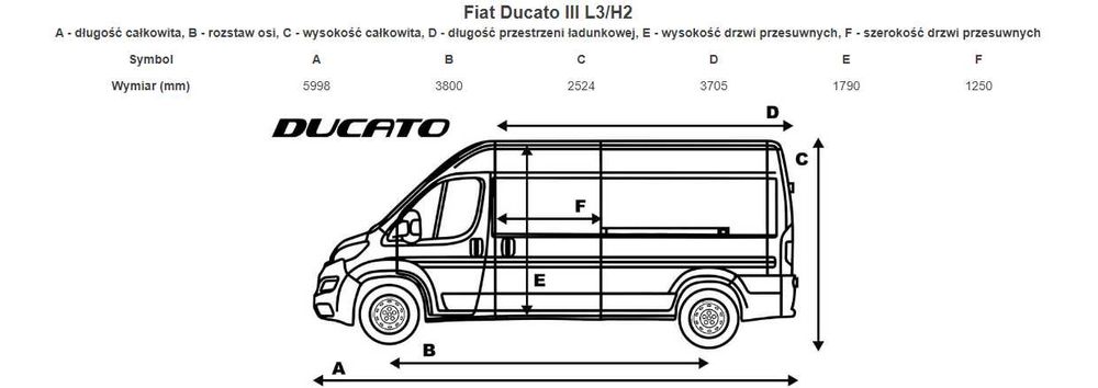 Fiat Ducato/Opel Vivaro/ Renault Trafic/- Auta dostawcze - Wynajem
