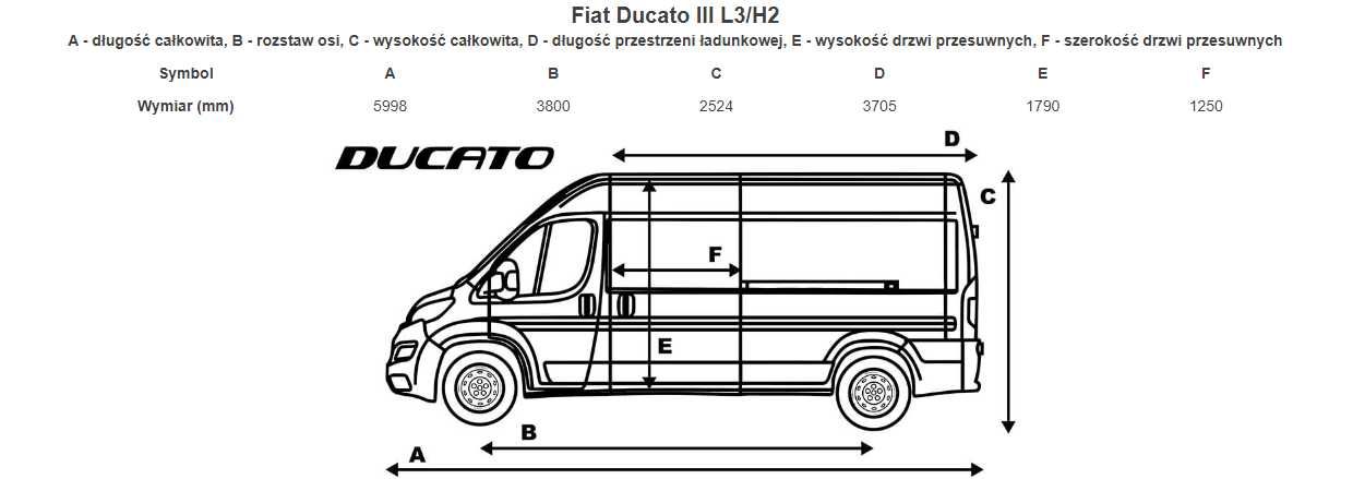 Fiat Ducato/samochód dostawczy do 1115 kg - wynajem