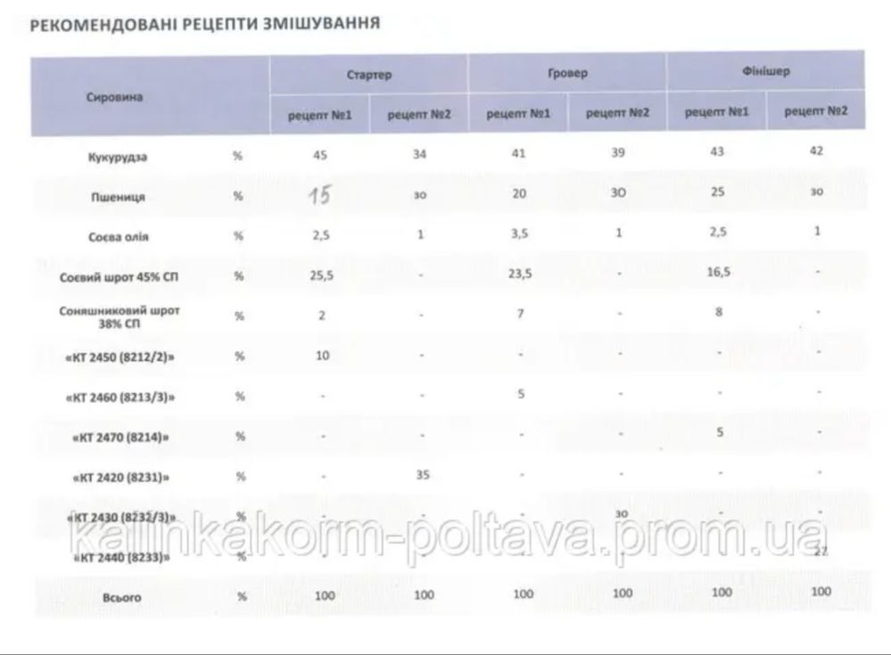 Комбікорм Калинка 25 кг гровер для бройлерів