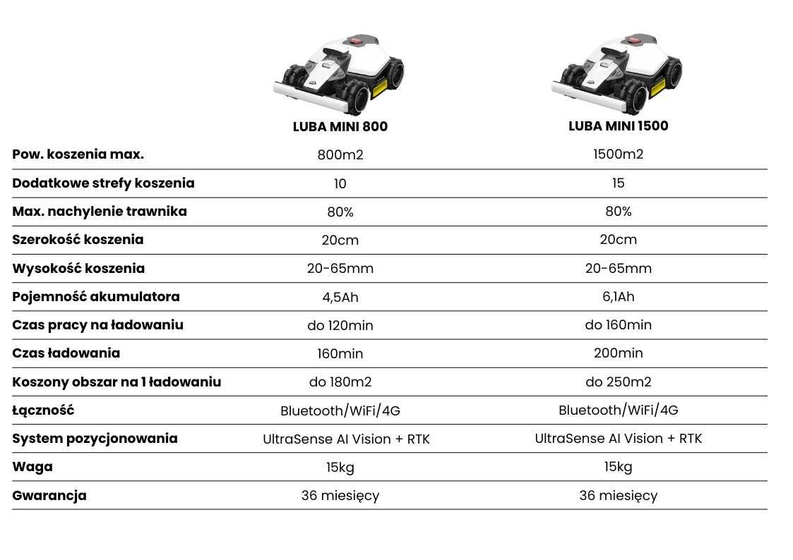 Mammotion Luba Mini AWD - Robot koszący GPS RTK bez kabla