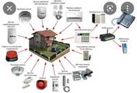 Видеонаблюдение, замена, ремонт, наладка домофонов, контроля доступа.
