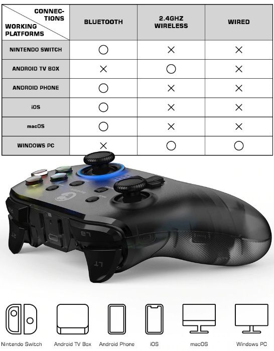 Новий геймпад бездротовий джойстик GameSir T4 Pro Bluetooth Type-C