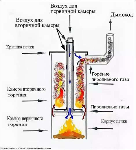 Котёл твердотопливный Бубафоня 25кВт верхнего горения