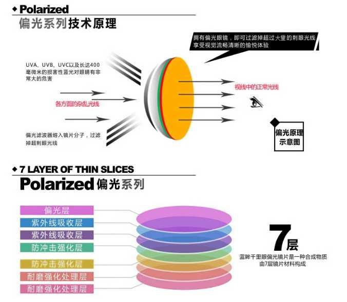 Очки водителя с поляризацией UV400 антиФары водительские желтое стекло