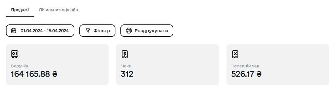 Готовый бизнес, инвестиции, ТОВ, ТМ, продажа действующего бизнеса