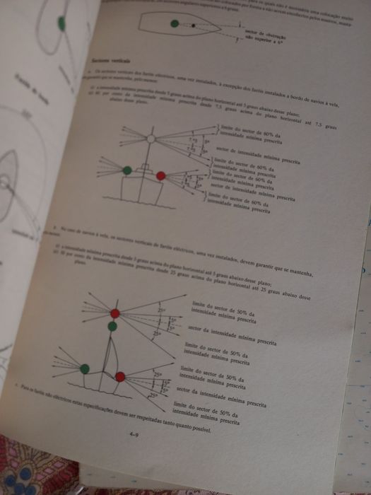 Regulamento Internacional para evitar abalroamentos no mar