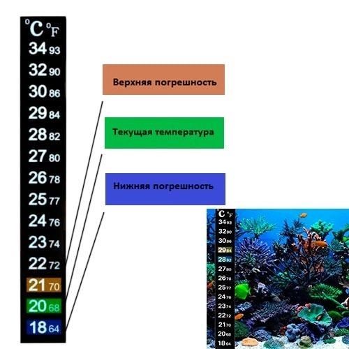 Фильтр для аквариума, компрессор, терморегулятор, термометр и т.д.