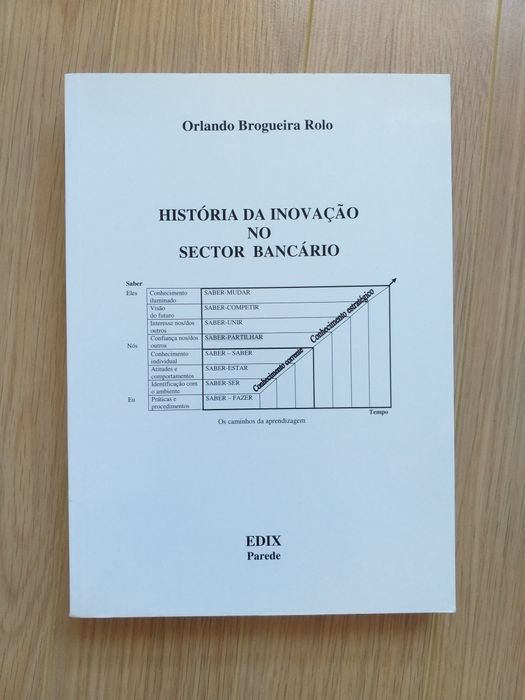 História da Inovação no Sector Bancário