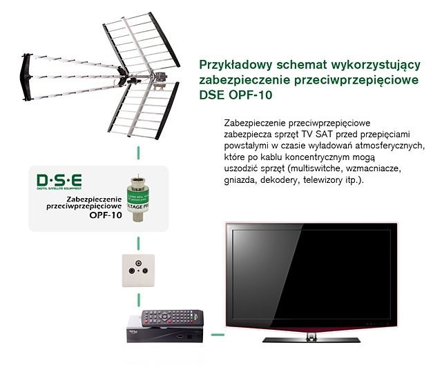 Zabezpieczenie przeciwprzepięciowe DSE OPF-10