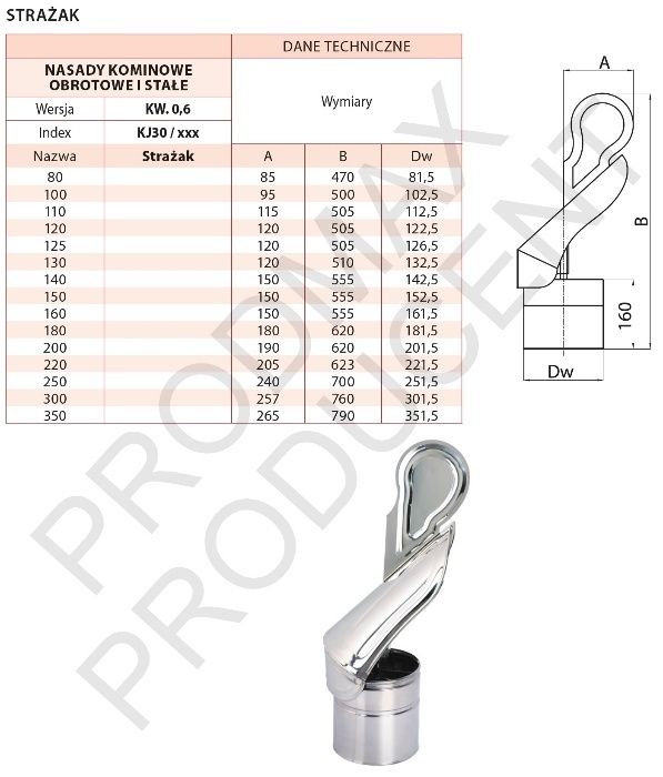 PROMOCJA!!! STRAŻAK Nasada Kominowa Obrotowa FI 180 Na Komin PRODUCENT
