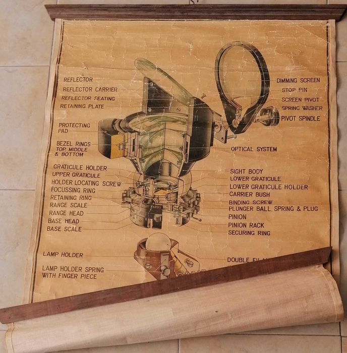 Tela escolar técnica, vintage