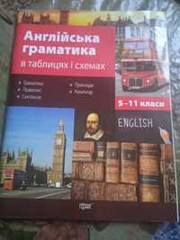 Англійська граматика в таблицях та  схемах.  Самоучитель английского