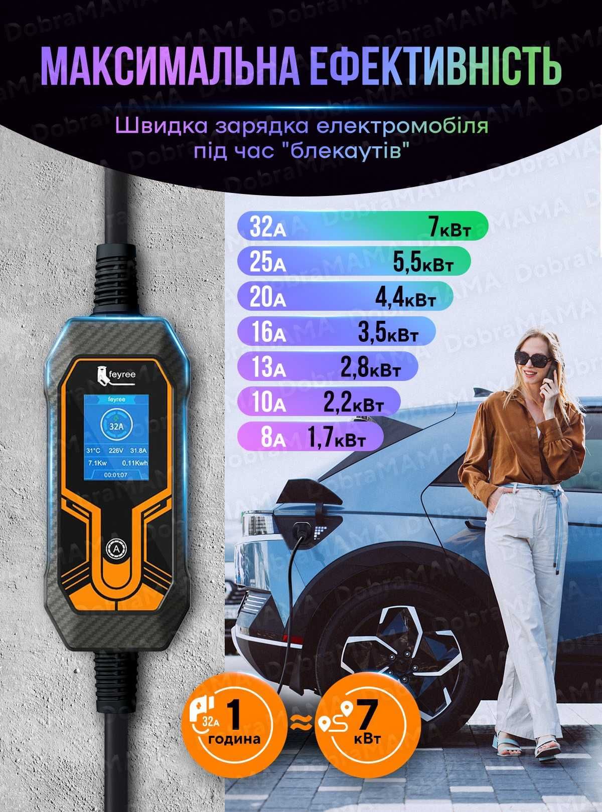 feyree Гарантия 2года! Зарядка для электромобиля Type1/Type 2 7кВт 32А