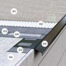 Profil K 100 okapowy Renoplast [listwa 2m] 129,00 szt