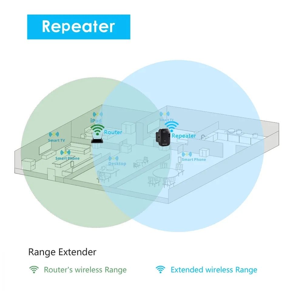 Repetidor wiFi Wavlink