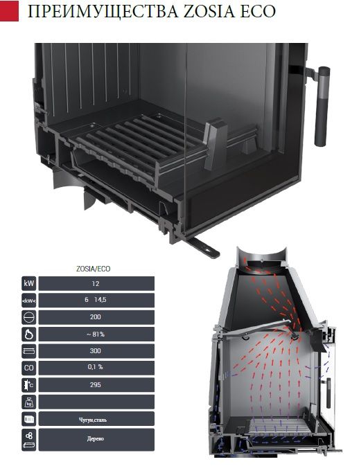Камінна топка Kratki ZOSIA ECO - 12 kw (БЕЗПЛАТНА ДОСТАВКА)