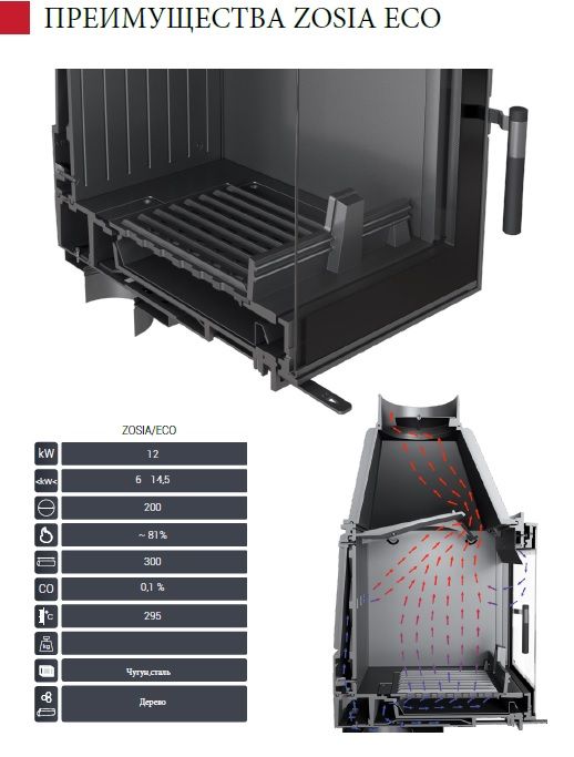 Каминная топка Kratki ZOSIA ECO - 12 kw (БЕЗПЛАТНА ДОСТАВКА)