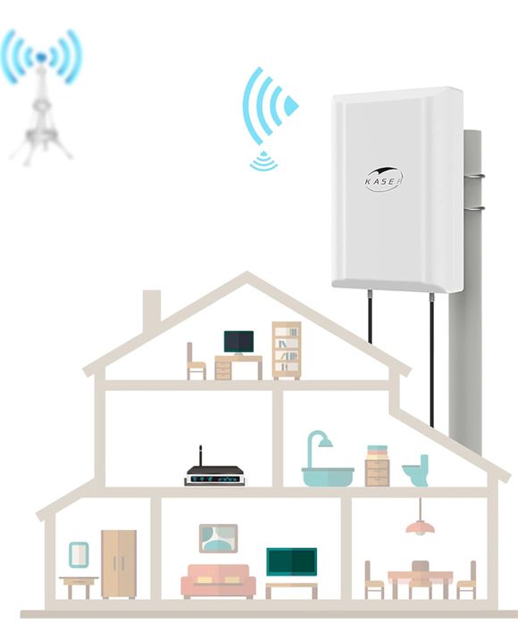 KASER Antena 4G LTE 5G wzmacniacz sygnału  GSM