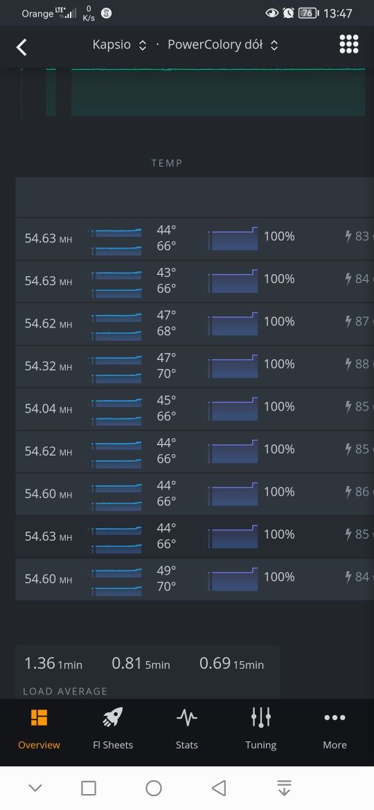 Koparka kryptowalut rx 5700 xt serwer  490 shiba doge etc ethw