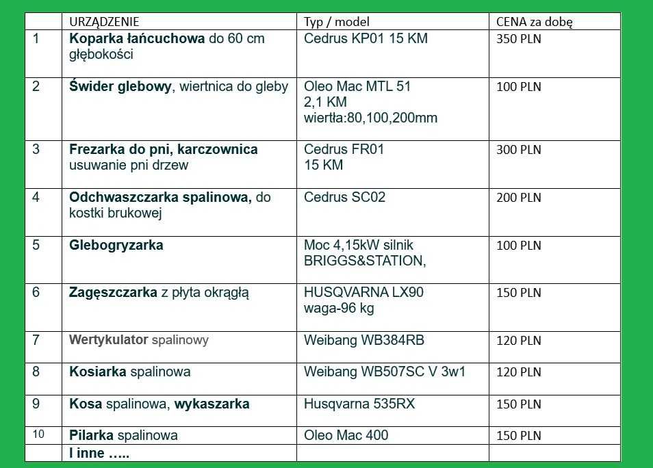 Frezarka do pni, karczownica usuwanie pni drzew ,wiertnica glebowa itd