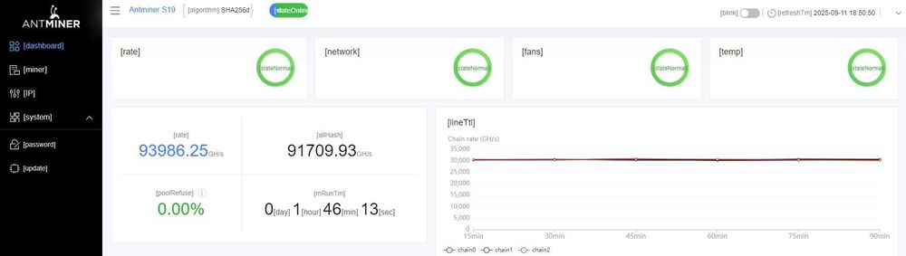Antminer S19 90T (Amlogic, APW12-1417) — ~3.2 кВт, перевірка | 2 шт