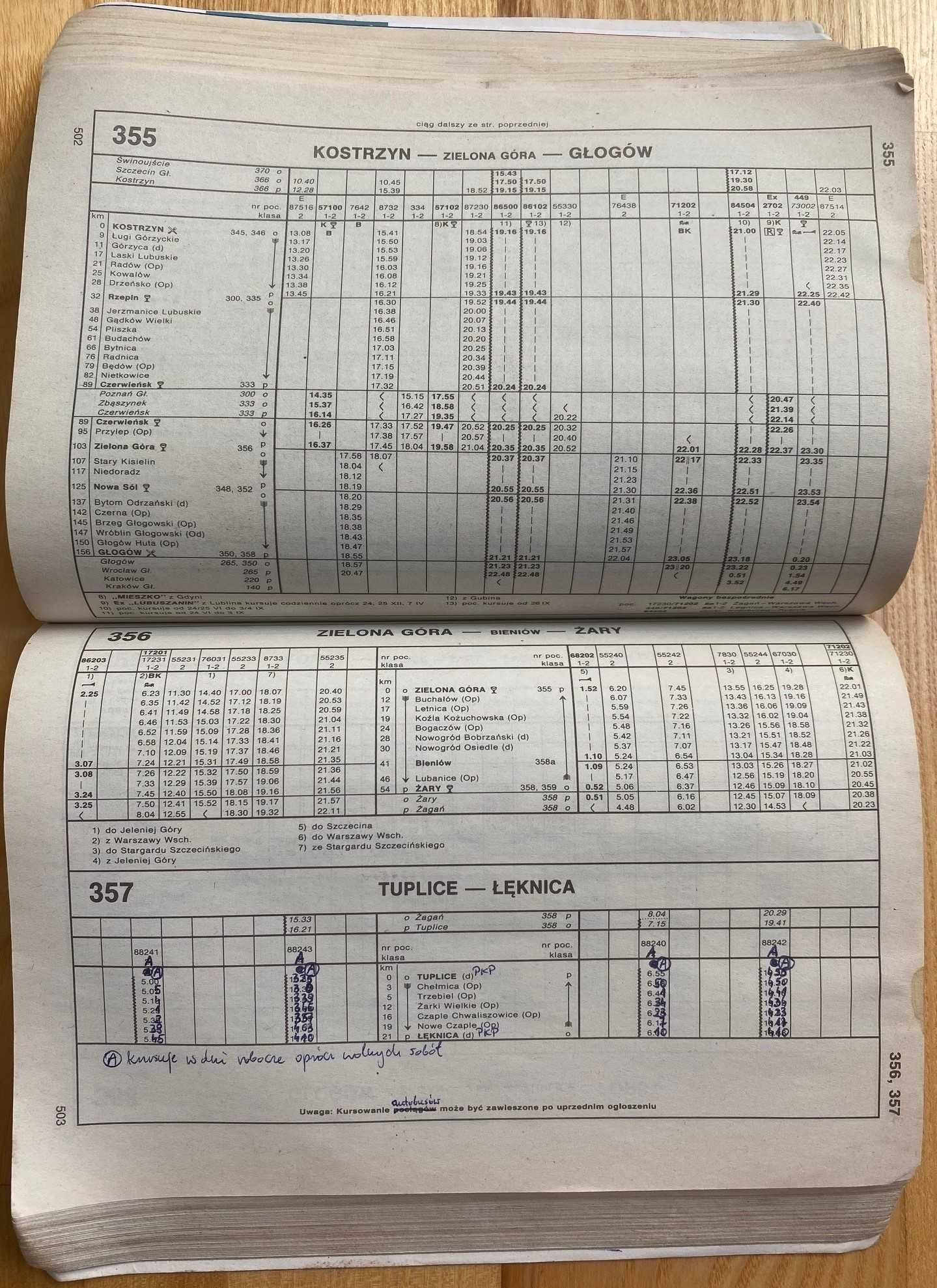 Sieciowy Rozkład Jazdy Pociągów 1995 - 1996