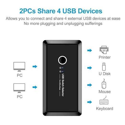 Przełącznik USB 3.0 Przełącznik 2 komputery Udostępnianie 4