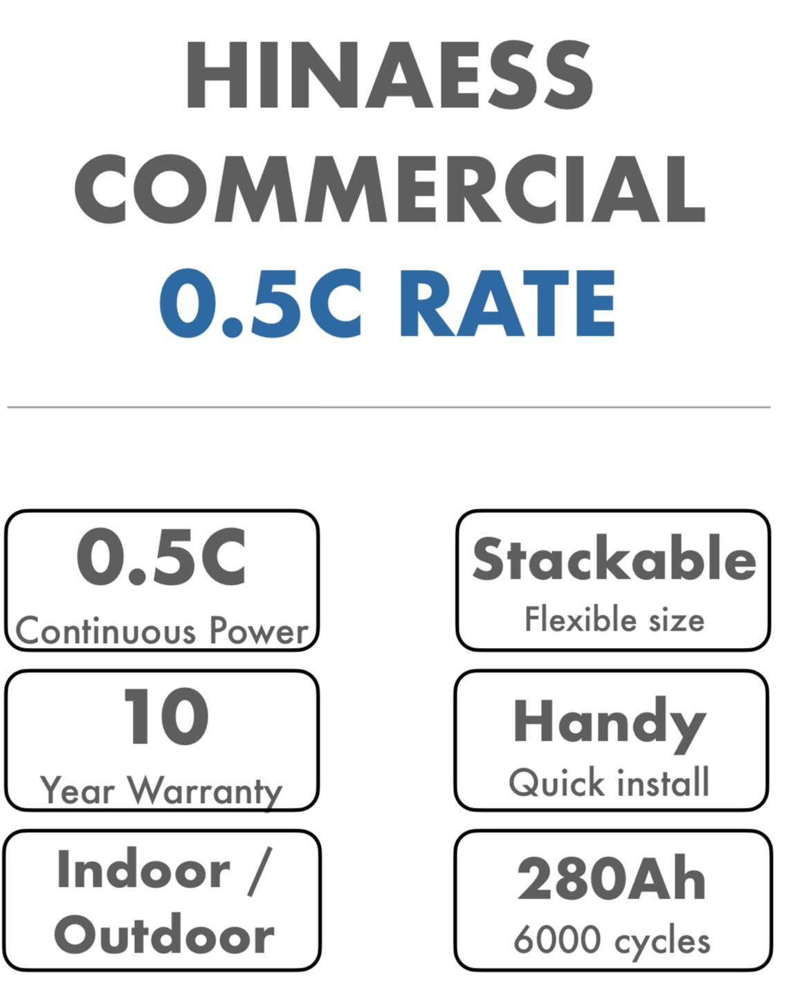 NOKAUT: HINAESS C14 HV Bateria modułowa 100,35 kWh 54999 zł z VAT!