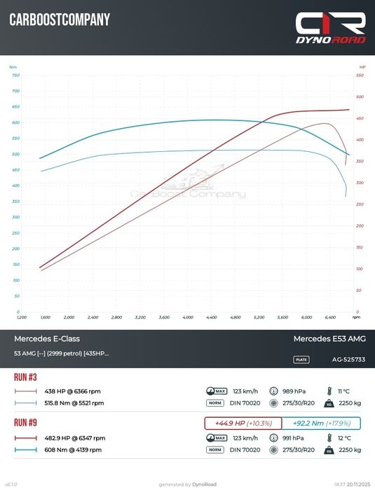 Chiptuning Hamownia4x4 Usuwanie EGR DPF NOx sondy Lambda Naprawy