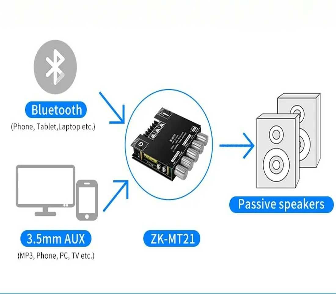 Новый Оригинальный усилитель звука 2.1 канала с HQ эквалайзером 200W