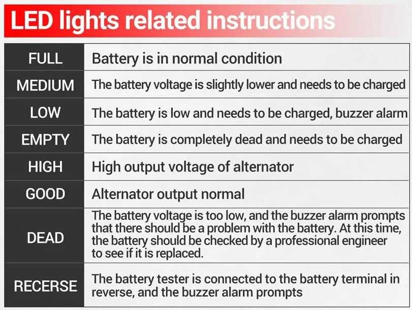 Medidor bateria 12v testador teste diagnostico baterias carro 12V NOVO
