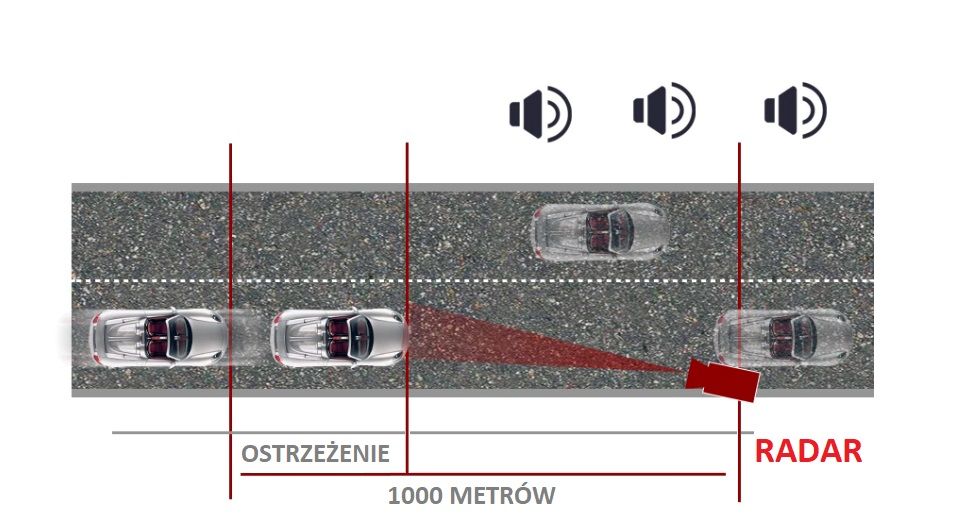 ANTYRADAR LASEROWY 360 STOPNI wykrywacz radarów