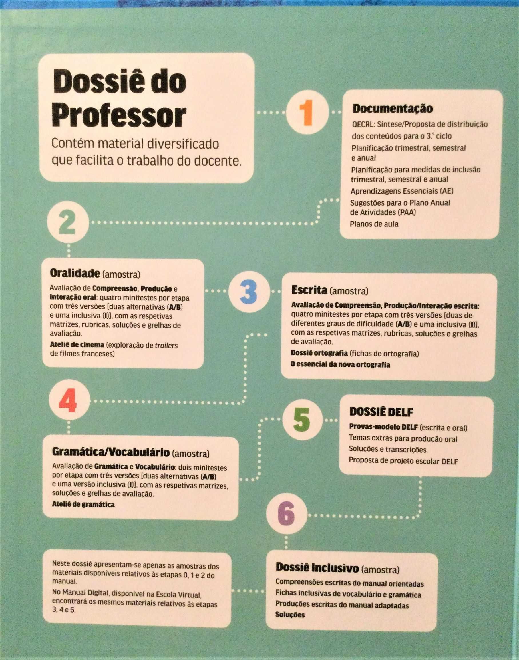 DÉFIS Ados 8 FRANCÊS 8º ANO do Professor- NOVO- Porto Editora