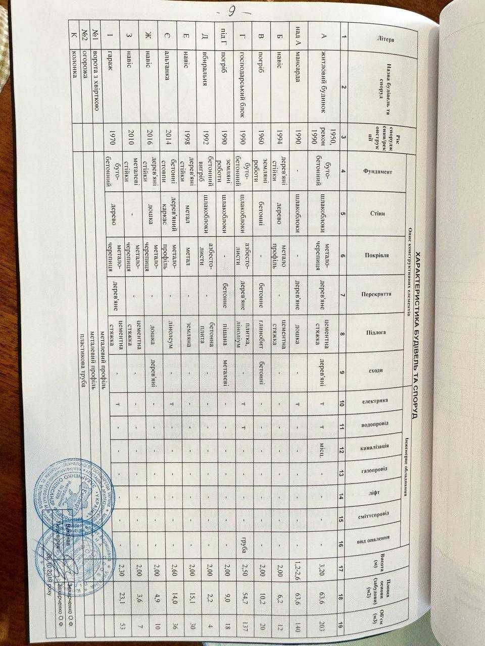 Продаж Будинку 86 кв.м на 20 сотках біля РІЧКИ в Гостролуччя