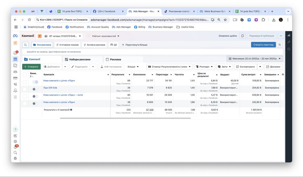 Таргетолог реклама Facebook Ads, Google Ads | Есть ФОП | Лиды по 1-2$