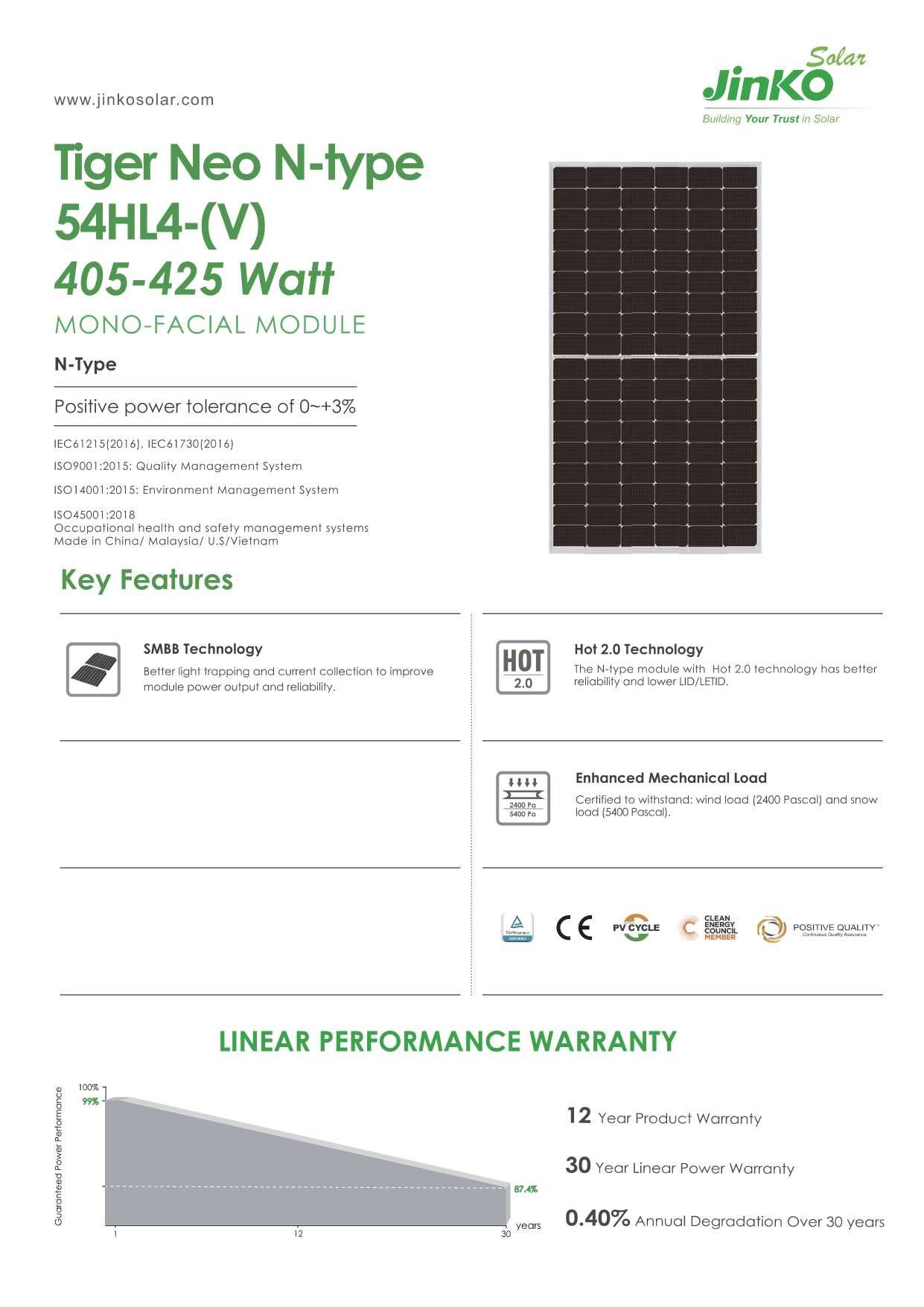 HIT! Panel PV Jinko 425W Tiger Neo Black Frame N-TYPE 225 zł/szt z VAT