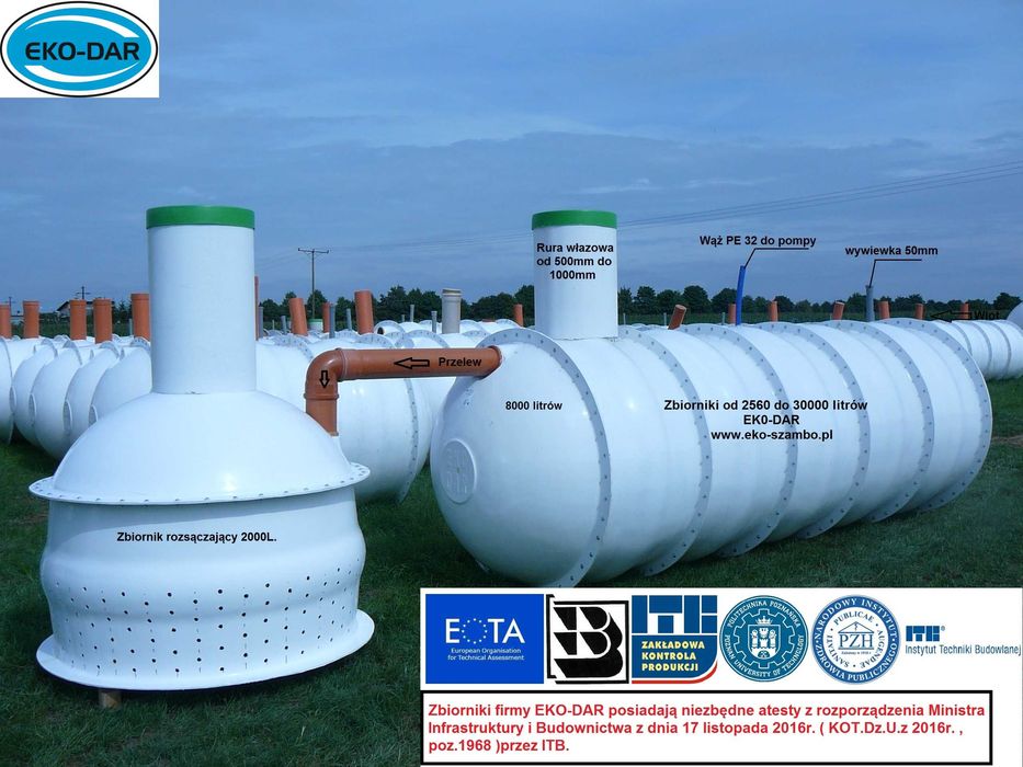 Szambo szamba plastikowe 6640L producent Atesty ITB Atest PZH Promocja