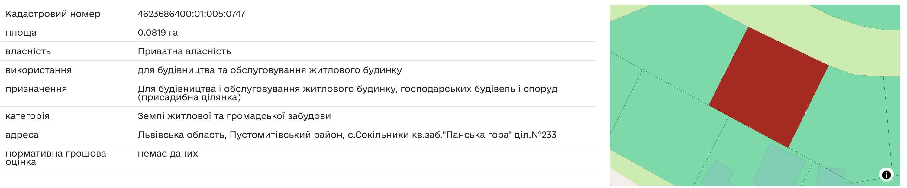 Земельна ділянка під забудову в кварталі "Панська гора"