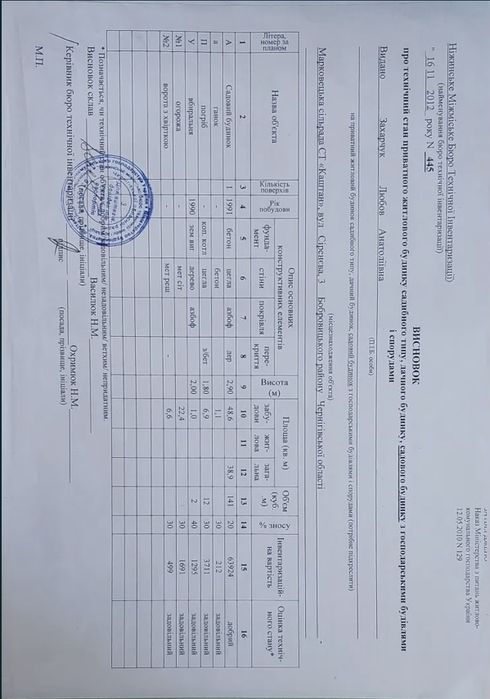 Продаж дачі - зупинка електрички Трубіж (Київ-Ніжин), 70 км від Києва