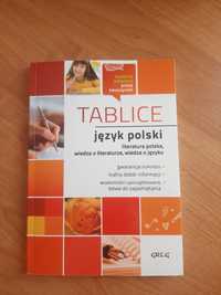 Tablice Język polski