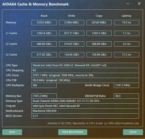 ENVinda 16GB DDR4 3200MHz