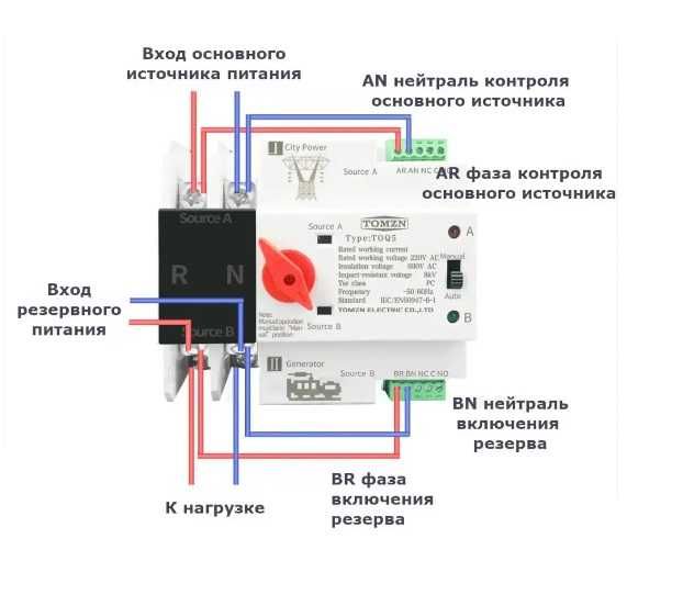Автомат ввода резерва (АВР). TOMZN TOQ5-125/2, двухполюсный