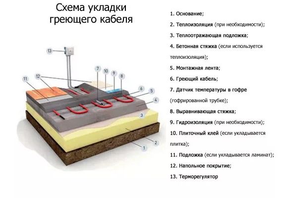 Теплый пол кабель нагревательный кабель в стяжку греющий кабель мат